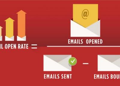 چگونه افزایش نرخ باز شدن ایمیل را تجربه کنیم؟
